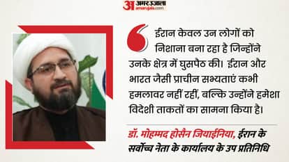 डॉ. मोहम्मद होसैन जियाईनिया