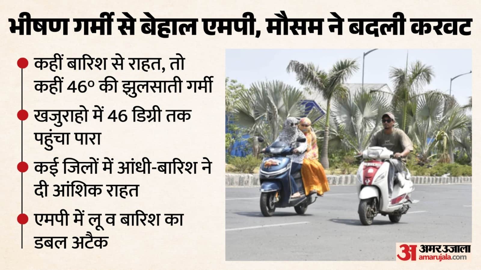 एमपी में कहीं गर्मी तो कहीं मिली राहत।