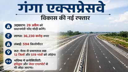 Ganga Expressway: A Key Route to 1 Trillion dollar Economy Goal