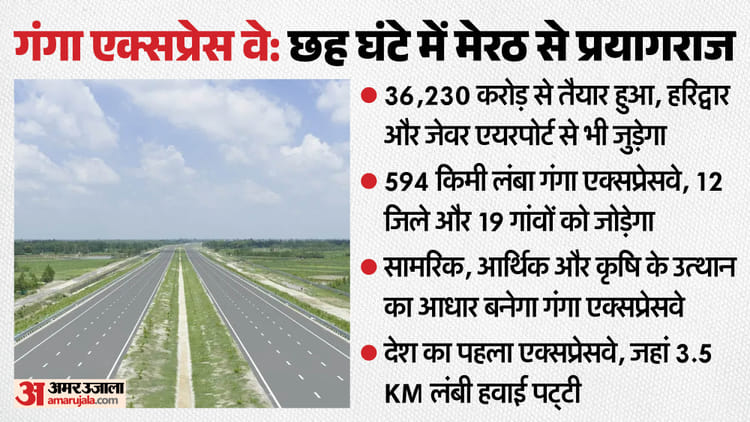 Ganga Expressway: 3.5 KM लंबी हवाई पट्टी, आधे समय में पूरी होगी पूरब से पश्चिम की दूरी; किसानों को होगा फायदा