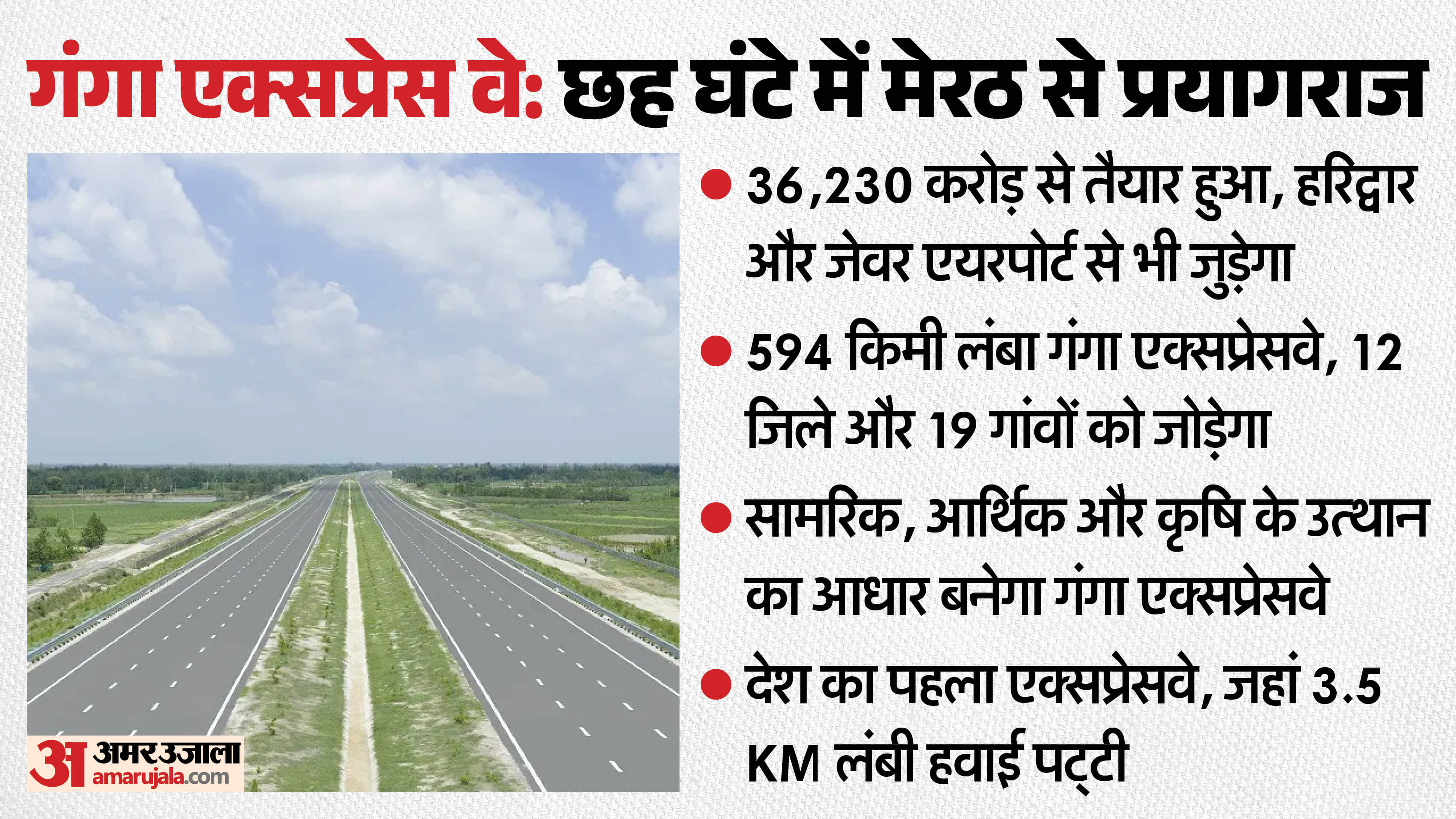 Ganga Expressway To Boost Strategic Economic and Agricultural Growth in Region