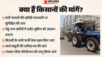 Harda Farmers Protest Thousands of Tractors Besiege City Over 20 Demands 1100 Police Personnel Deployed