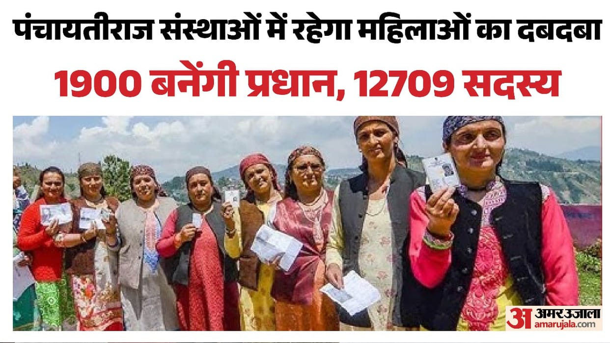 Himachal Panchayat Elections: Women to Dominate Panchayati Raj; 1,900 to Become Pradhans, 12,709 as Members