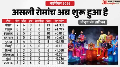 आईपीएल 2026