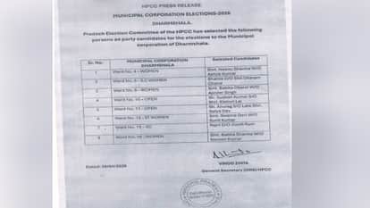 Dharamshala MC Election: Congress announces candidates in eight wards, four