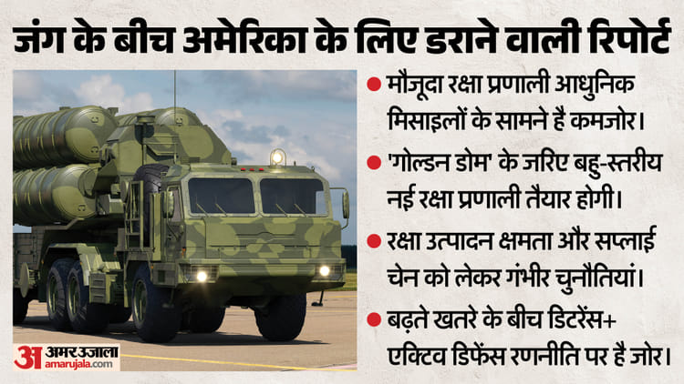 पेंटागन का बड़ा कबूलनामा: चीन-रूस की मिसाइलों के सामने अमेरिकी रक्षा सिस्टम बेदम, गोल्डन डोम बनेगा गेम चेंजर?