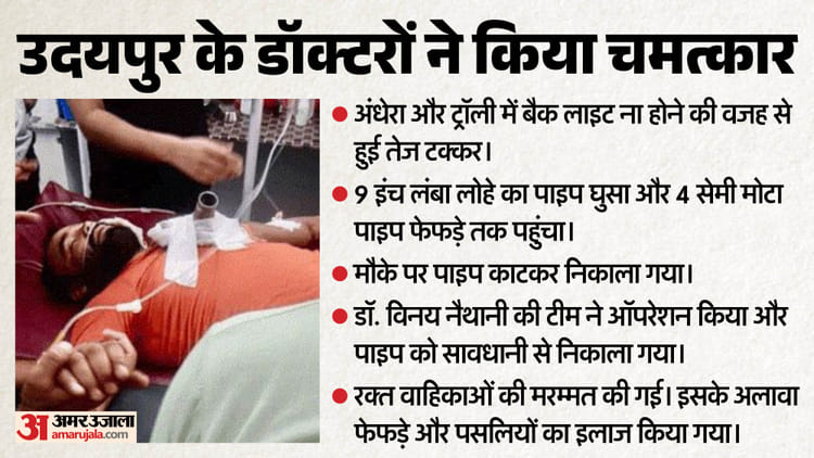 नौ इंच का पाइप और फेफड़े छलनी: कैसे जांबाज डॉक्टरों ने यमराज से लड़कर वापस लिया जीवन, रौंगटे खड़ी कर देगी घटना