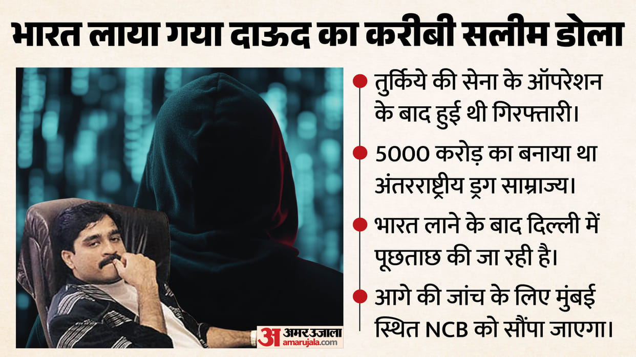 Gangster Dawood Ibrahim aide Salim Dola deported to India, will be handed over to NCB News In Hindi