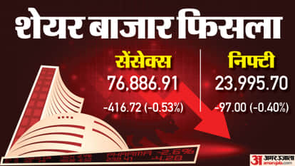 Sensex Closing Bell Share Market Closing Sensex Nifty Share Market News and Updates