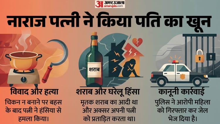 चिकन न बनने पर भड़का पति: पत्नी ने दरांती से उतारा मौत के घाट, तेलंगाना के कामारेड्डी में हुई दर्दनाक मौत