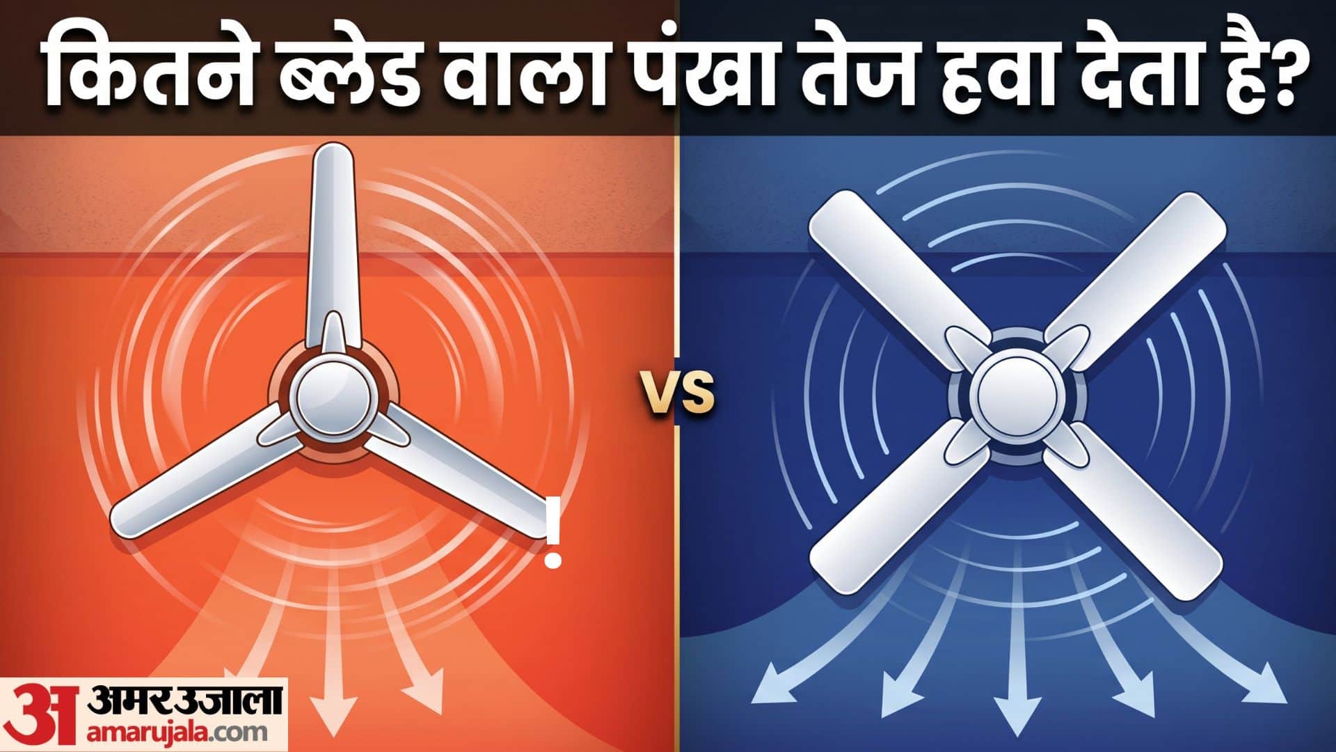 3-Blade vs 4-Blade Ceiling Fans: Which One Is Best for Your Home This Summer in hindi