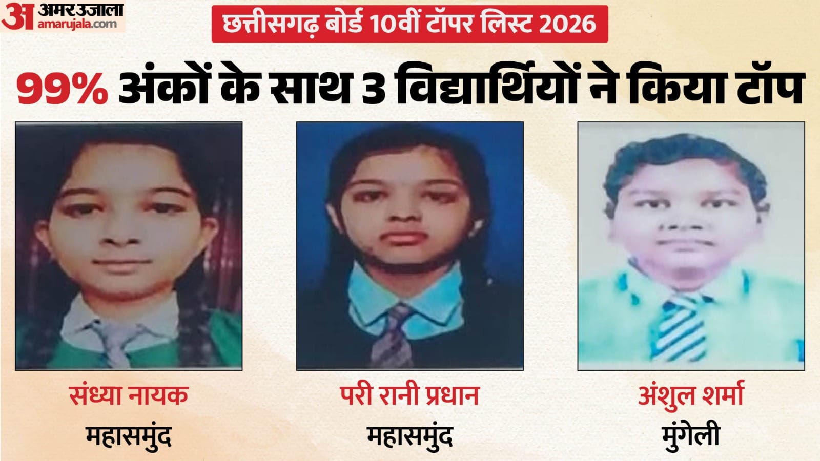 CGBSE Board 10th Toppers List