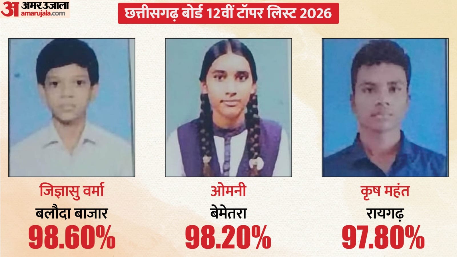 CGBSE Board 12th Toppers List