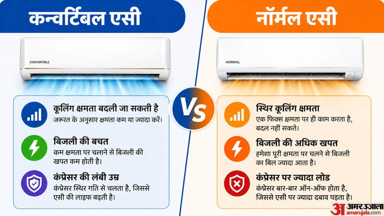 what is convertible ac benefits and difference from normal ac buying guide
