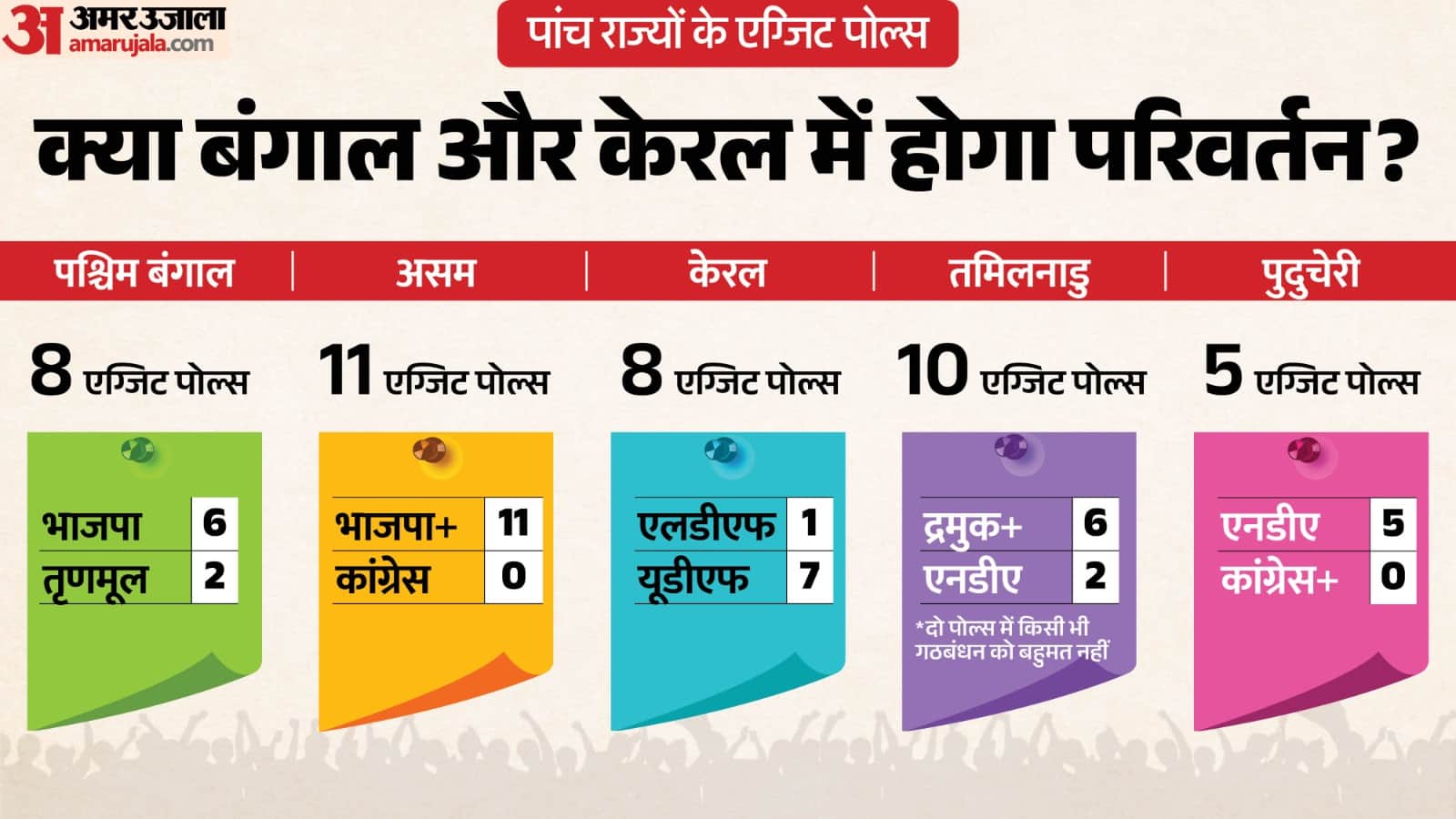 एग्जिट पोल्स