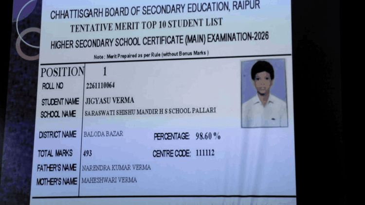CGBSE Board Class 12th Toppers: 12वीं में जिज्ञासु वर्मा ने किया प्रदेश में टॉप, यहां देखें पूरी टॉपर लिस्ट