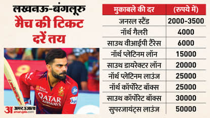 IPL 2026: The 'Virat Show' in Lucknow will cost you between ₹2,000 and ₹50,000.