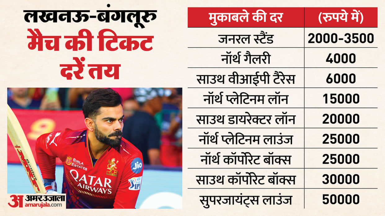 IPL 2026: The 'Virat Show' in Lucknow will cost you between ₹2,000 and ₹50,000.