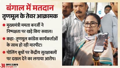 Mamata Banerjee says From yesterday night they started atrocities,they arrested so many of our people