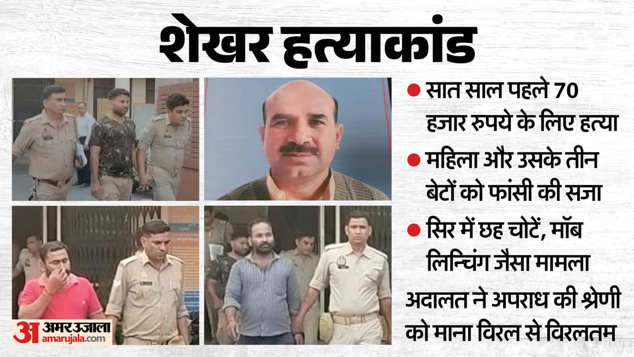 Muzaffarnagar Shekhar Murder News Women and Her Son Senteced To Death
