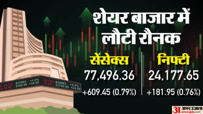 Sensex Closing Bell Share Market Closing Sensex Nifty Share Market News and Updates