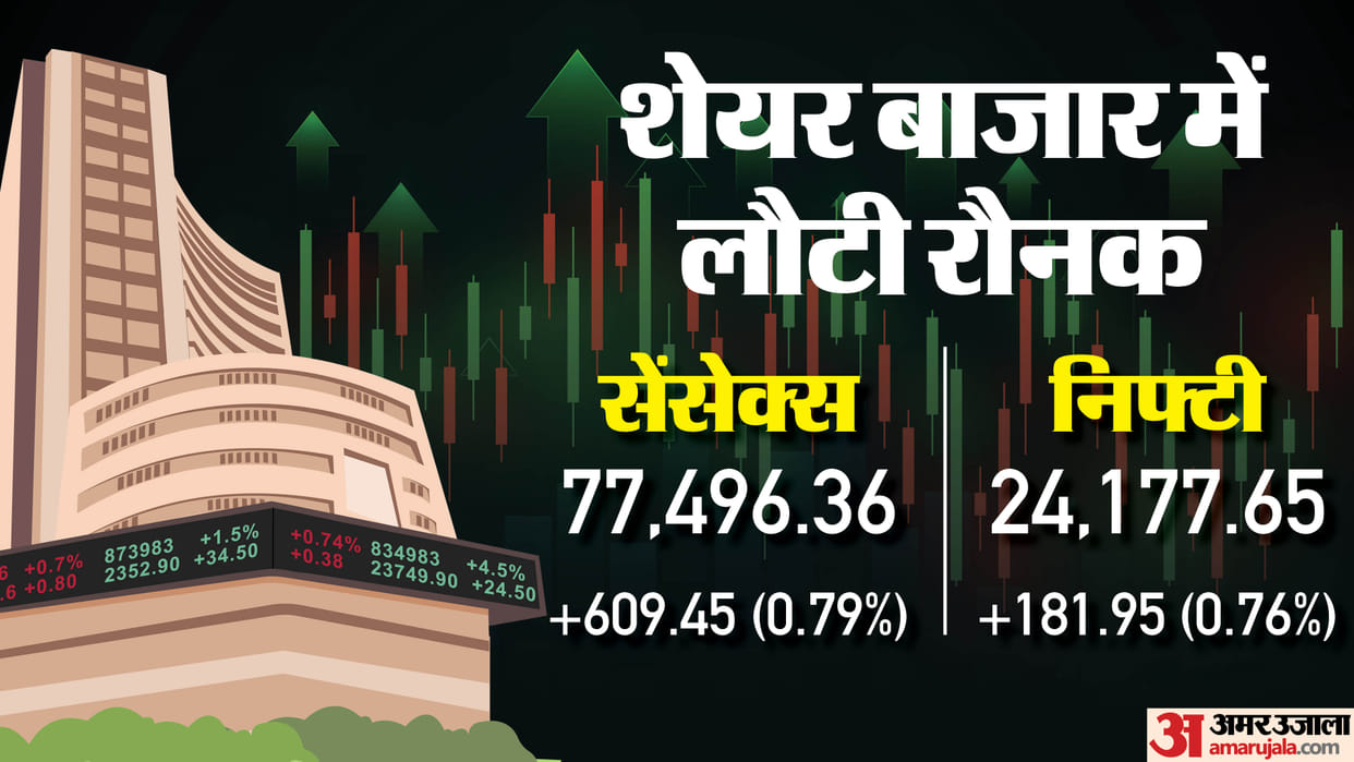 Sensex Closing Bell Share Market Closing Sensex Nifty Share Market News and Updates