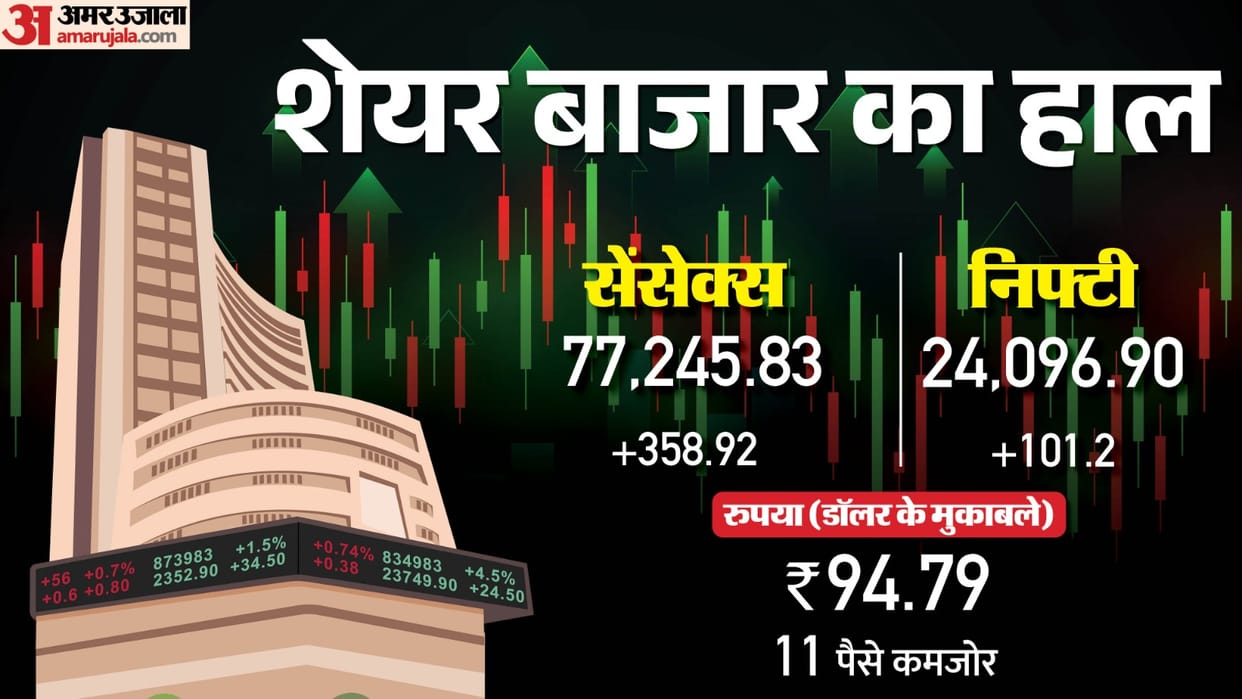 Sensex Opening Bell Share Market Opening Sensex Nifty Share Market News Updates