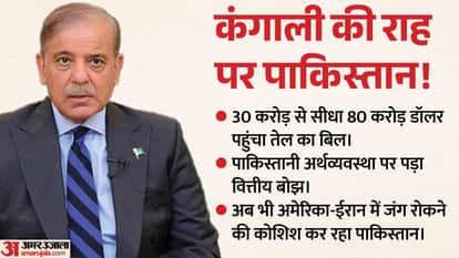 Shehbaz Sharif, US Iran War, Pakistan Economy, Oil Import Bill, Peace Talks, Islamabad Summit.