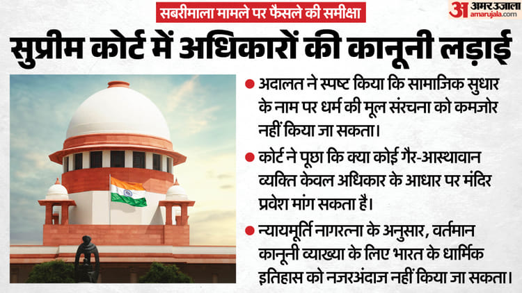Sabarimala Verdict: 'सुधार के नाम पर धर्म की मूल भावना से छेड़छाड़ नहीं कर सकते', सुप्रीम कोर्ट की अहम टिप्पणी