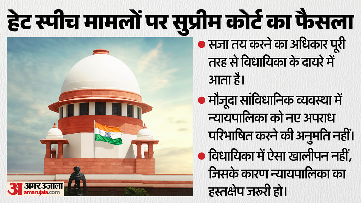 Supreme Court on Hate Speech Punishment Fixing Lies in Legislature Domain Says Court