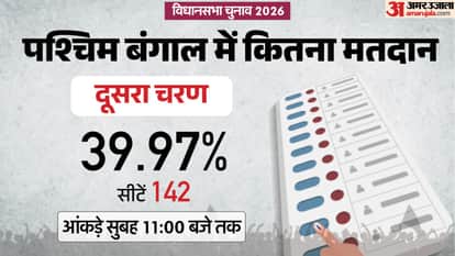 West Bengal Assembly Election 2026 Phase 2 Polling Live Updates Voting Percentage Bjp vs TMC News