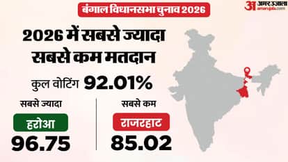 पश्चिम बंगाल चुनाव 2026।