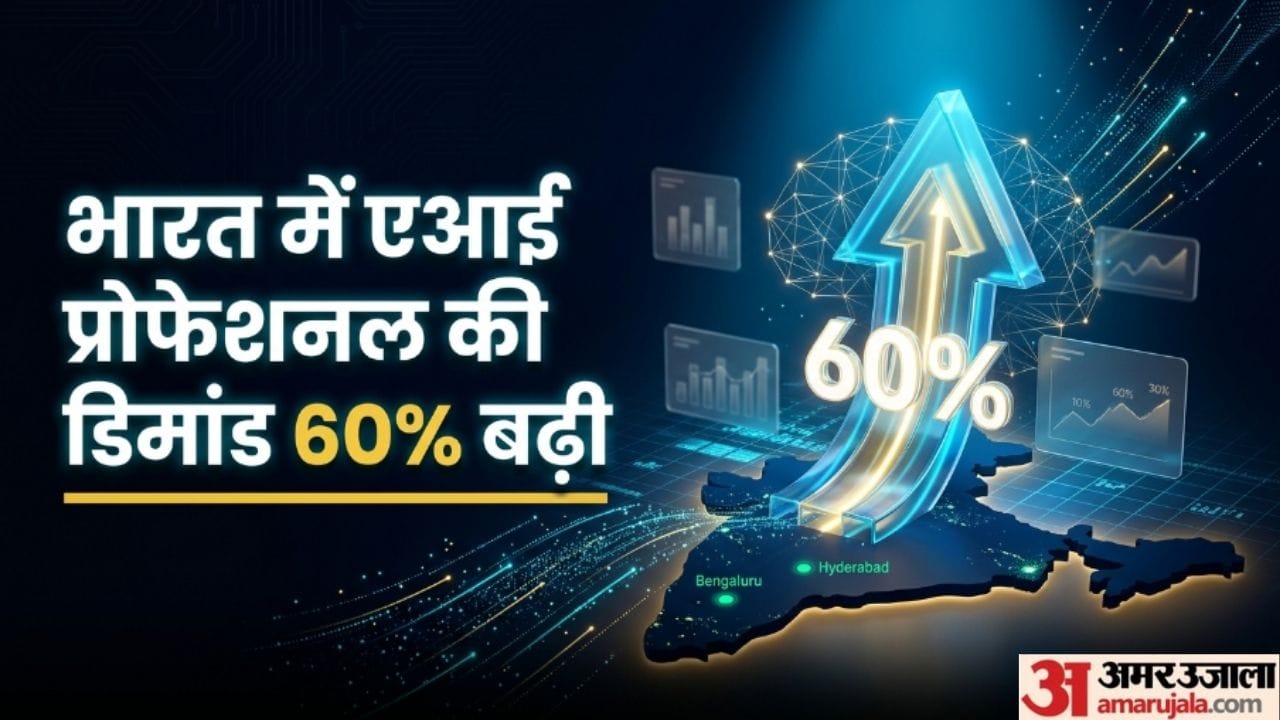 ai professionals hiring surge 60 percent in india bengaluru hyderabad