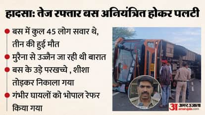 Three killed, 26 injured as wedding party bus overturns near Biaora