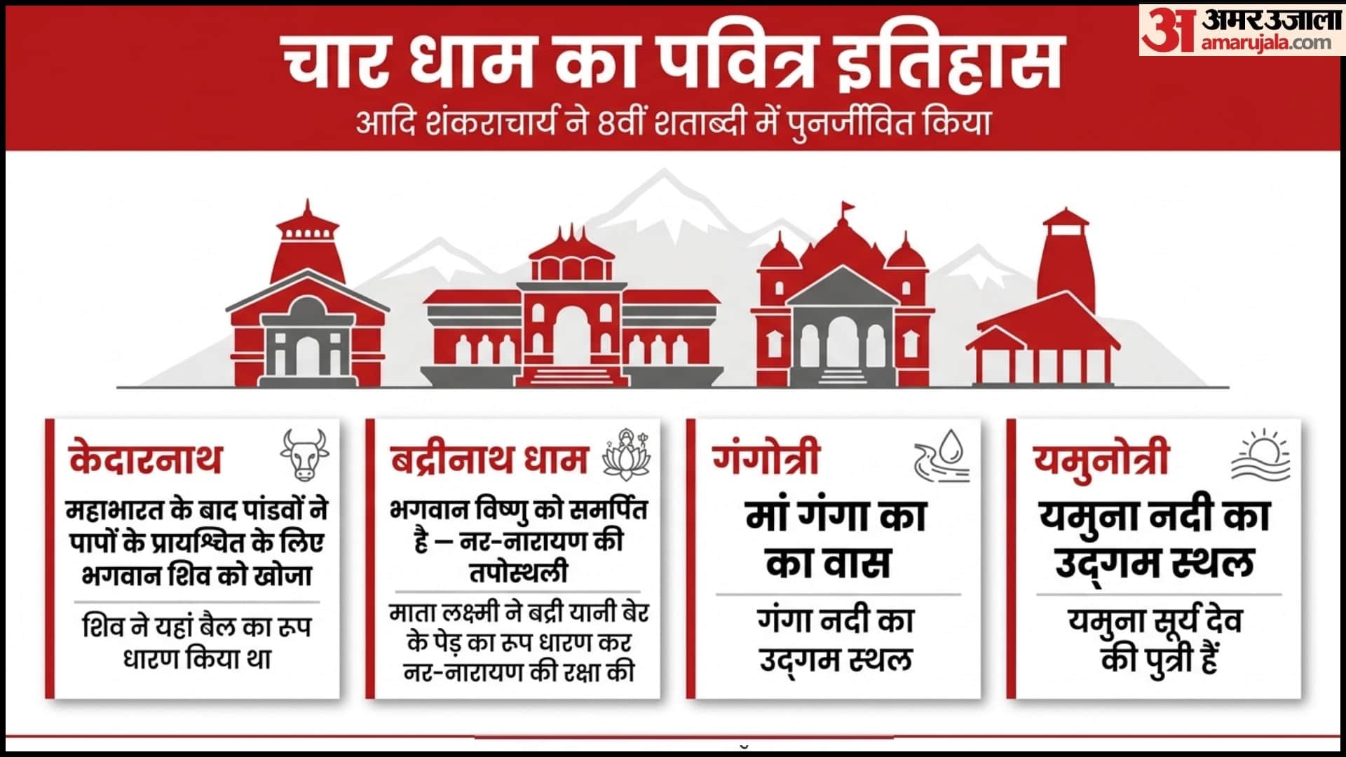 चारधाम यात्रा