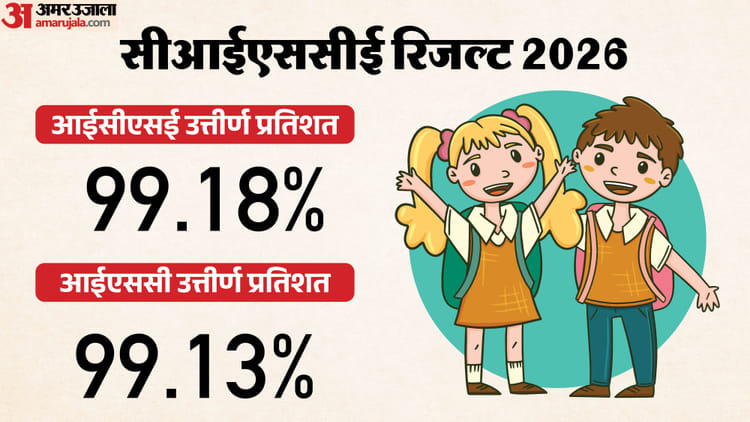 CISCE Board 2026: कक्षा 10वीं-12वीं के नतीजे घोषित, यूपी के ओजस्वित पासरीचा को इंटर में मिले 100 फीसदी अंक