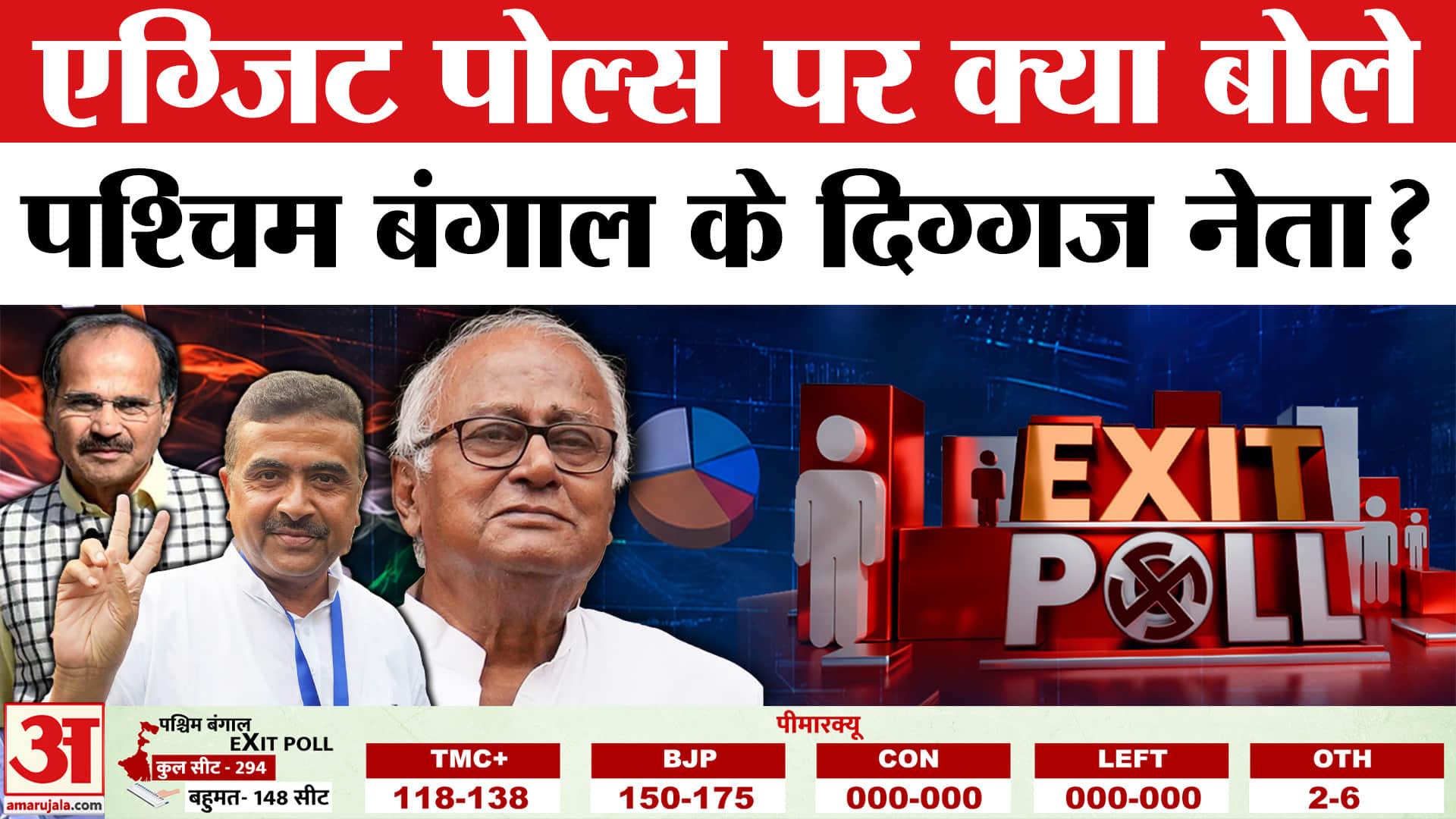 Exit Polls 2026: एग्जिट पोल्स पर बंगाल के दिग्गज नेताओं ने दी प्रतिक्रिया,अपनी-अपनी जीत का किया दावा