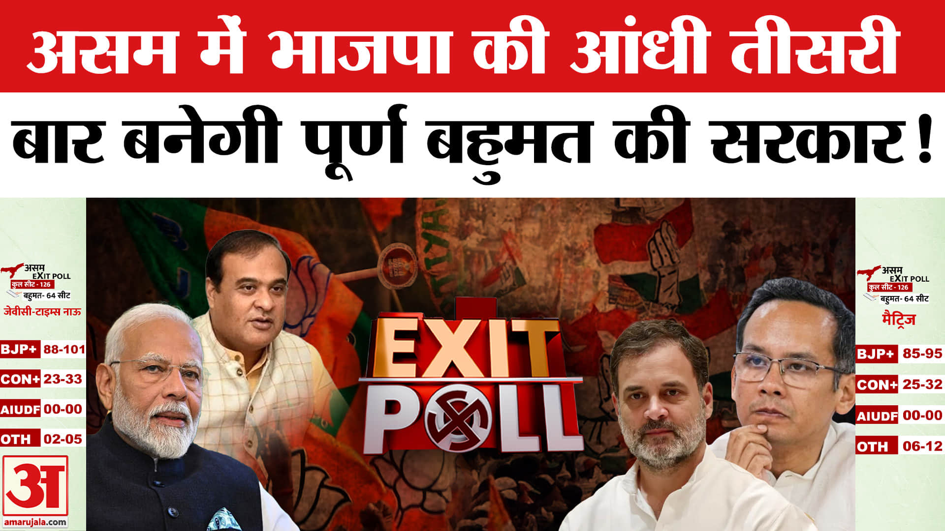 Exit Polls 2026: असम एग्जिट पोल में भाजपा की आंधी,कांग्रेस दूर-दूर तक टक्कर देती नजर नहीं आ रही!