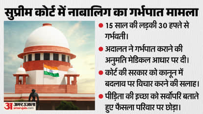 Supreme Court pregnancy termination Case Updates AIIMS  curative plea in 15-year-old girl issue hindi news