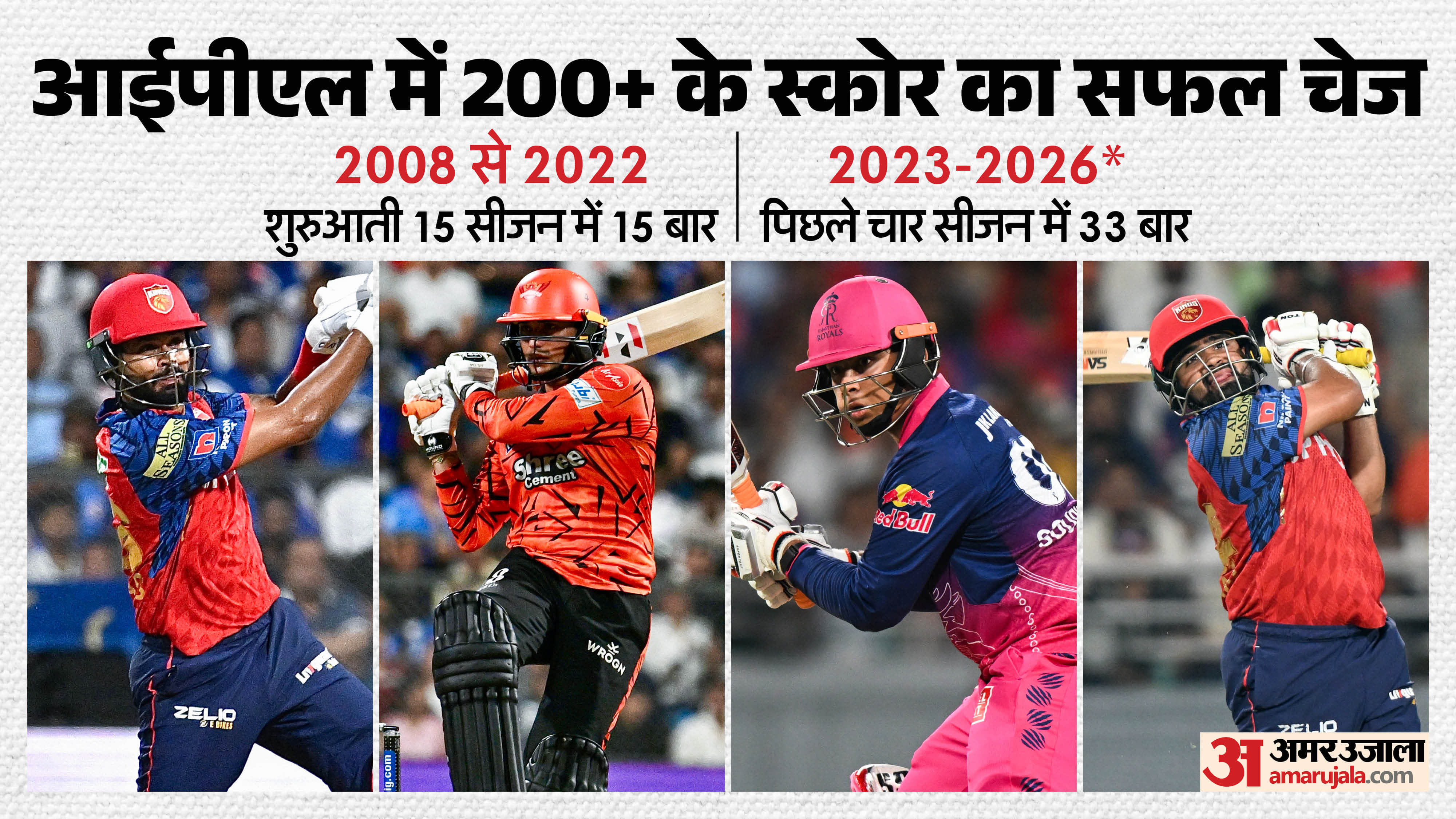 आईपीएल 2026