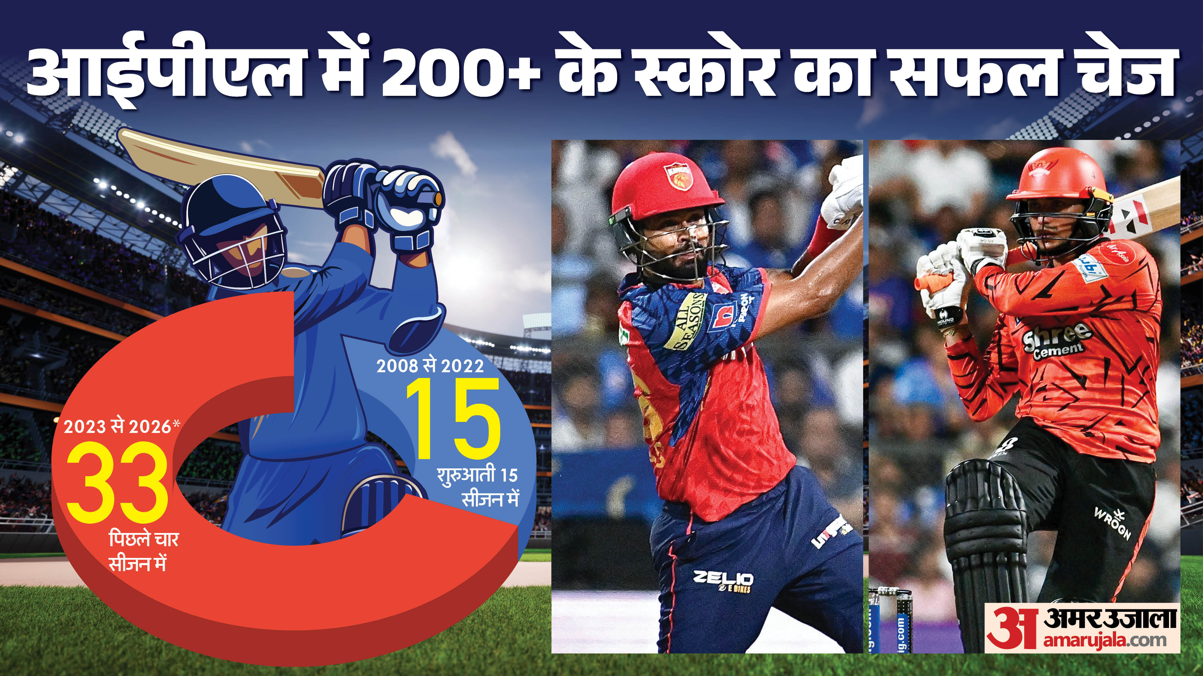आईपीएल 2026 में रिकॉर्ड