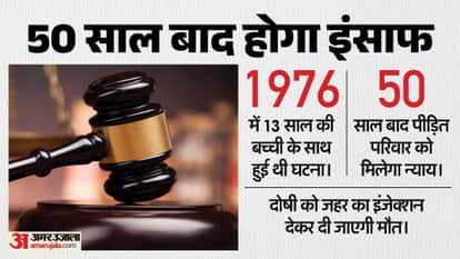 Execution of the rapist of a 13-year-old innocent today: Justice delivered after 50 years