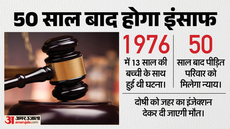 13 साल की मासूम से दरिंदगी करने वाले को मौत की सजा: 50 साल बाद मिला न्याय, दोषी को दिया जाएगा जहरीला इंजेक्शन