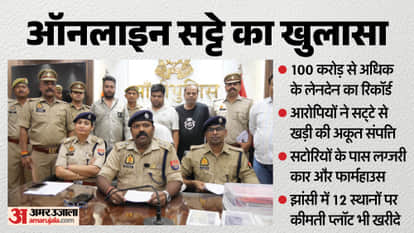 UP News 100 Crore Betting Racket Busted in Jhansi BJP Leader Under Scanner