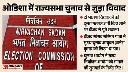 ओडिशा में राज्यसभा चुनाव से जुड़ा विवाद