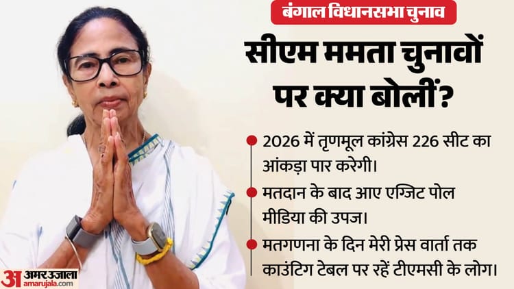 'मां, माटी और मानुष की सरकार बना रहे हैं': रिकॉर्ड वोटिंग के बाद ममता का पहला बयान, कहा- 226 सीटें जीतेंगे