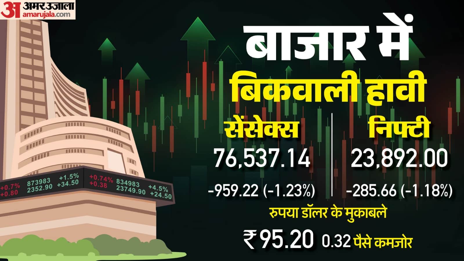 शेयर मार्केट ओपनिंग