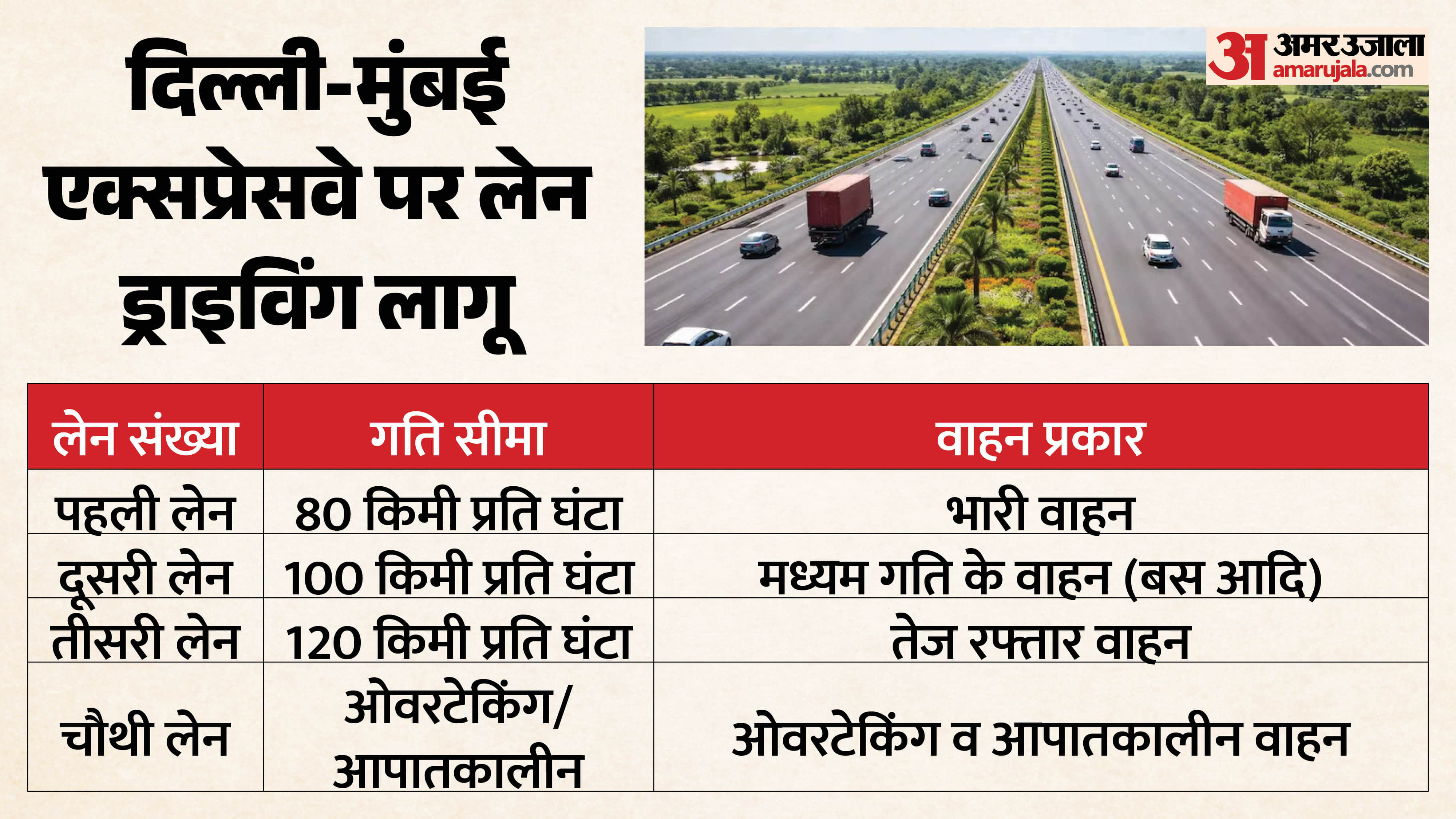 दिल्ली मुंबई एक्सप्रेस-वे