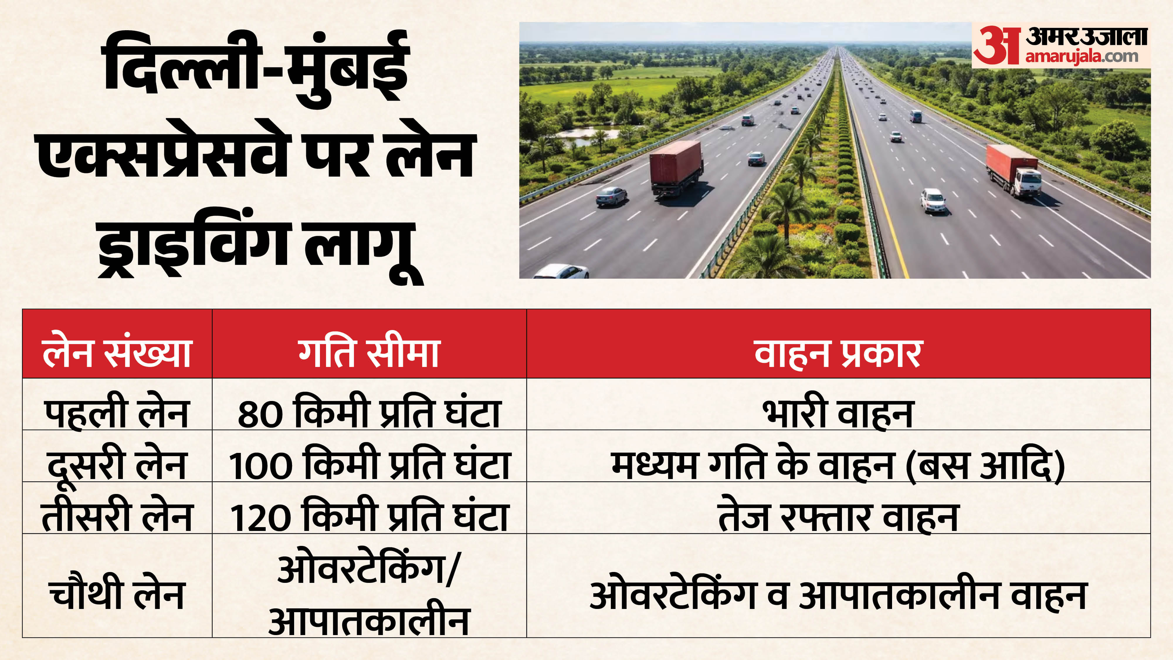दिल्ली मुंबई एक्सप्रेस-वे