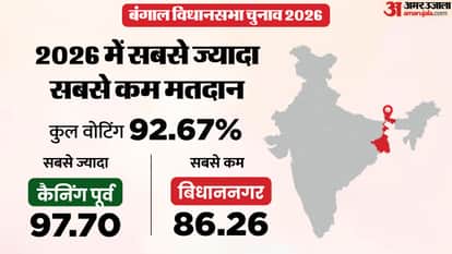 पश्चिम बंगाल चुनाव 2026।